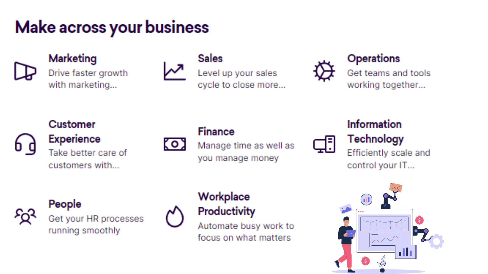 Infographic: 'Make across your business' showcasing 8 key areas - Marketing, Sales, Operations, Customer Experience, Finance, Information Technology, People, and Workplace Productivity - with brief descriptions and icons, emphasizing holistic business management and efficiency