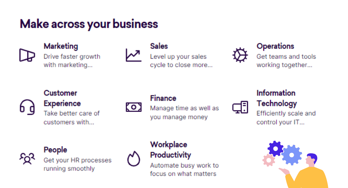 An infographic showing Make's business solutions across different departments. The header reads 'Make across your business' followed by eight categories arranged in a grid layout. Each category has an icon and descriptive text: Marketing (megaphone icon) for driving faster growth; Sales (graph icon) for leveling up sales cycles