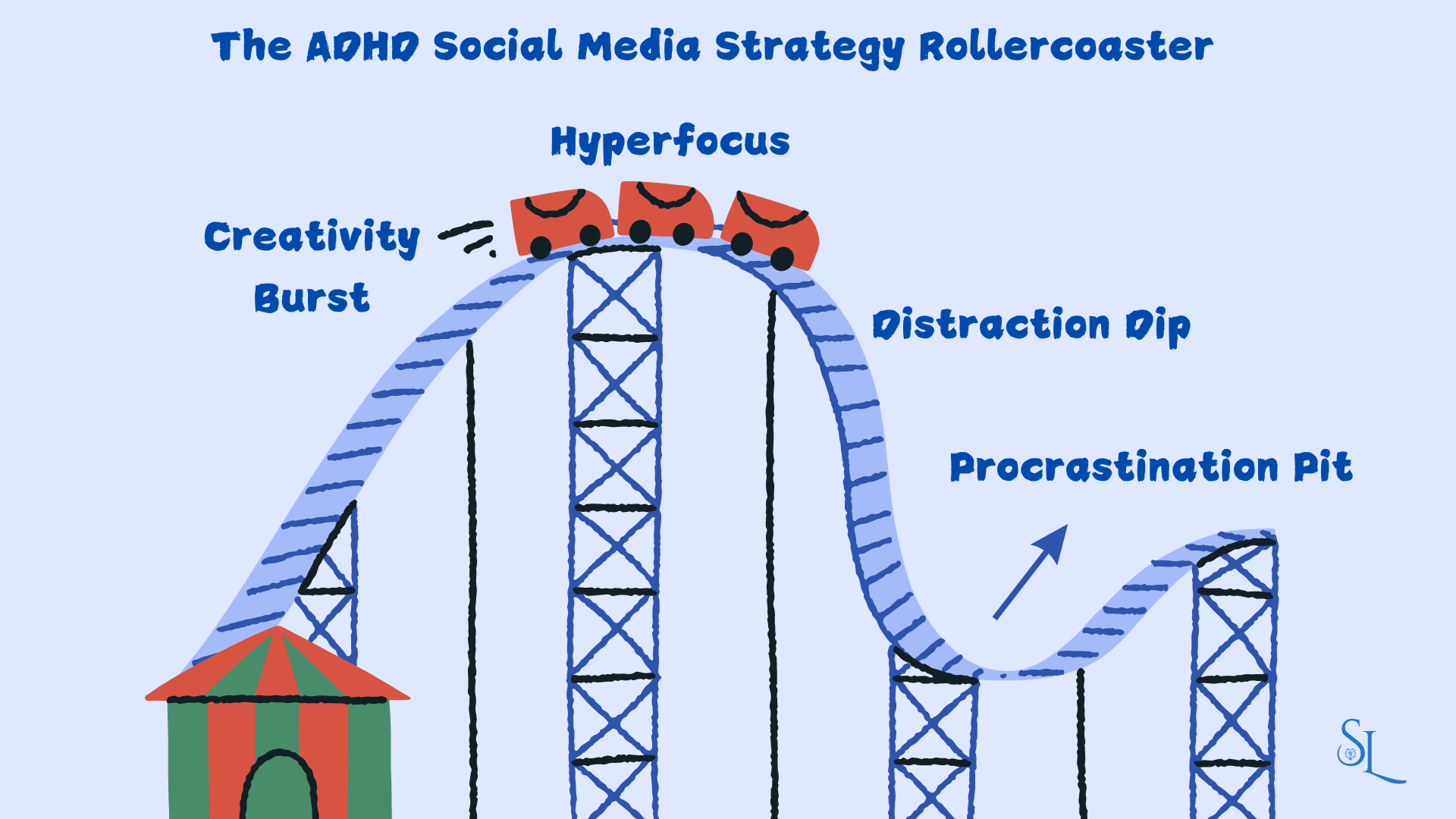 A whimsical illustration of a rollercoaster representing the ADHD strategy journey, with peaks labeled as "Hyperfocus," "Creativity Burst," and valleys as "Distraction Dip," "Procrastination Pit.