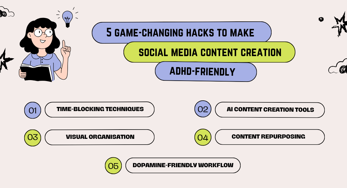 An infographic showing 5 ADHD-friendly social media content creation hacks, featuring a cartoon character with a lightbulb above their head. The hacks listed are: time-blocking techniques, AI content creation tools, visual organization, content repurposing, and dopamine-friendly workflow.