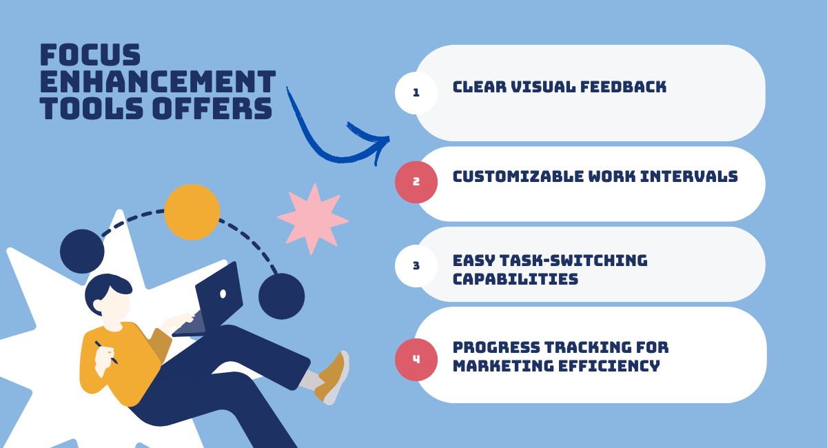 Blue infographic showing 'Focus Enhancement Tools' with 4 key features listed and an illustration of a person juggling work elements.