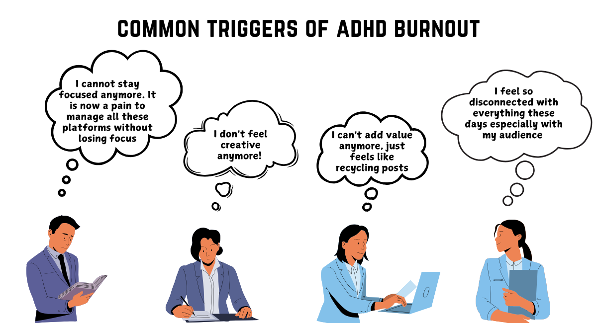 Common ADHD burnout triggers illustration showing four professionals experiencing focus difficulties, creative blocks, content fatigue, and audience disconnection - social media management challenges