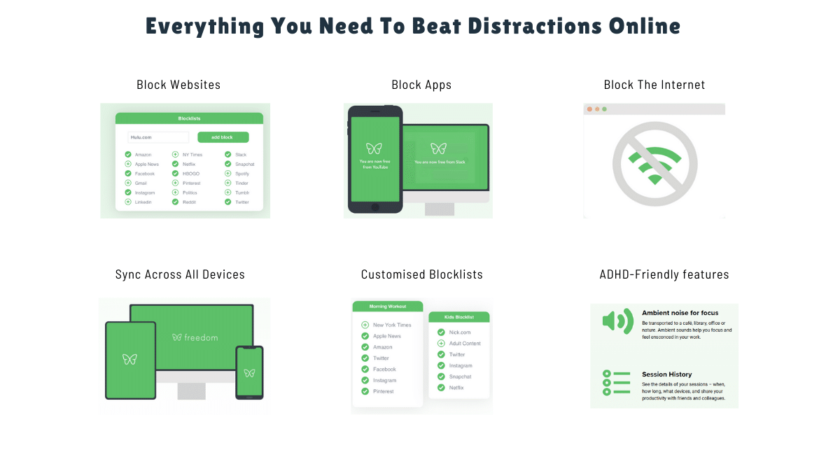 ADHD-friendly website blocker interface showing six key features: block websites, block apps, internet blocking, cross-device sync, customized blocklists, and focus-enhancing features, displayed in a clean green and white design