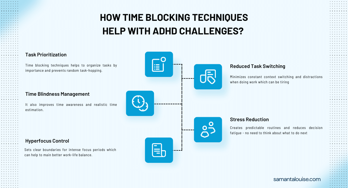 Discover how time blocking transforms ADHD challenges into strengths. Learn 4 key benefits including reduced task switching and better hyperfocus management.