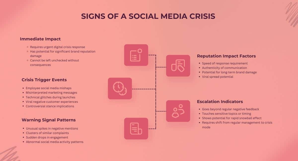 Photo showing 5 components of social media crisis with pink background