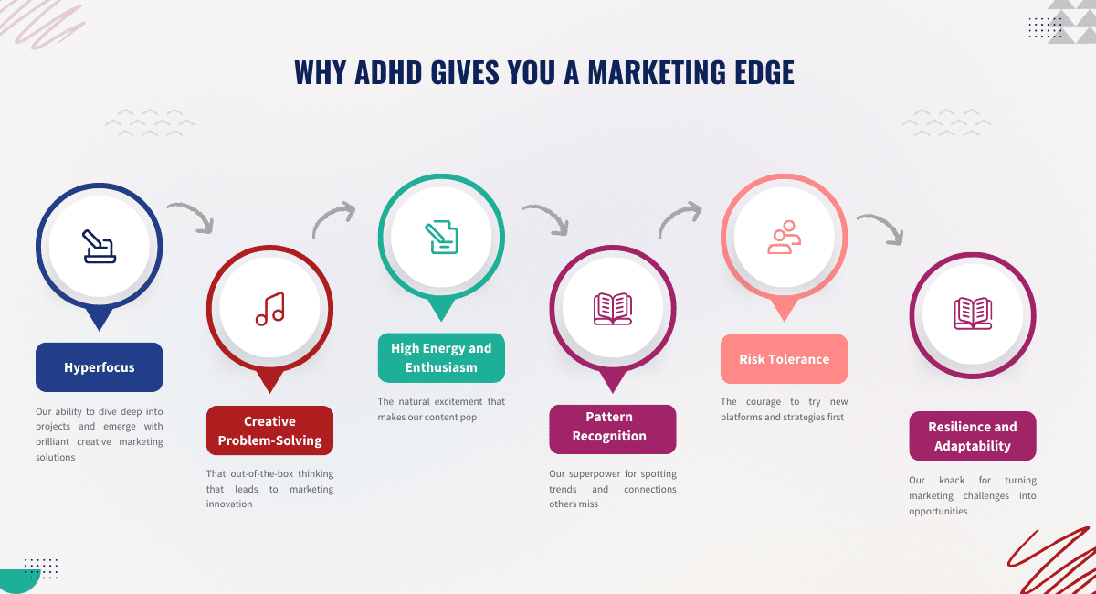 a diagram of adhd strengths in marketing 