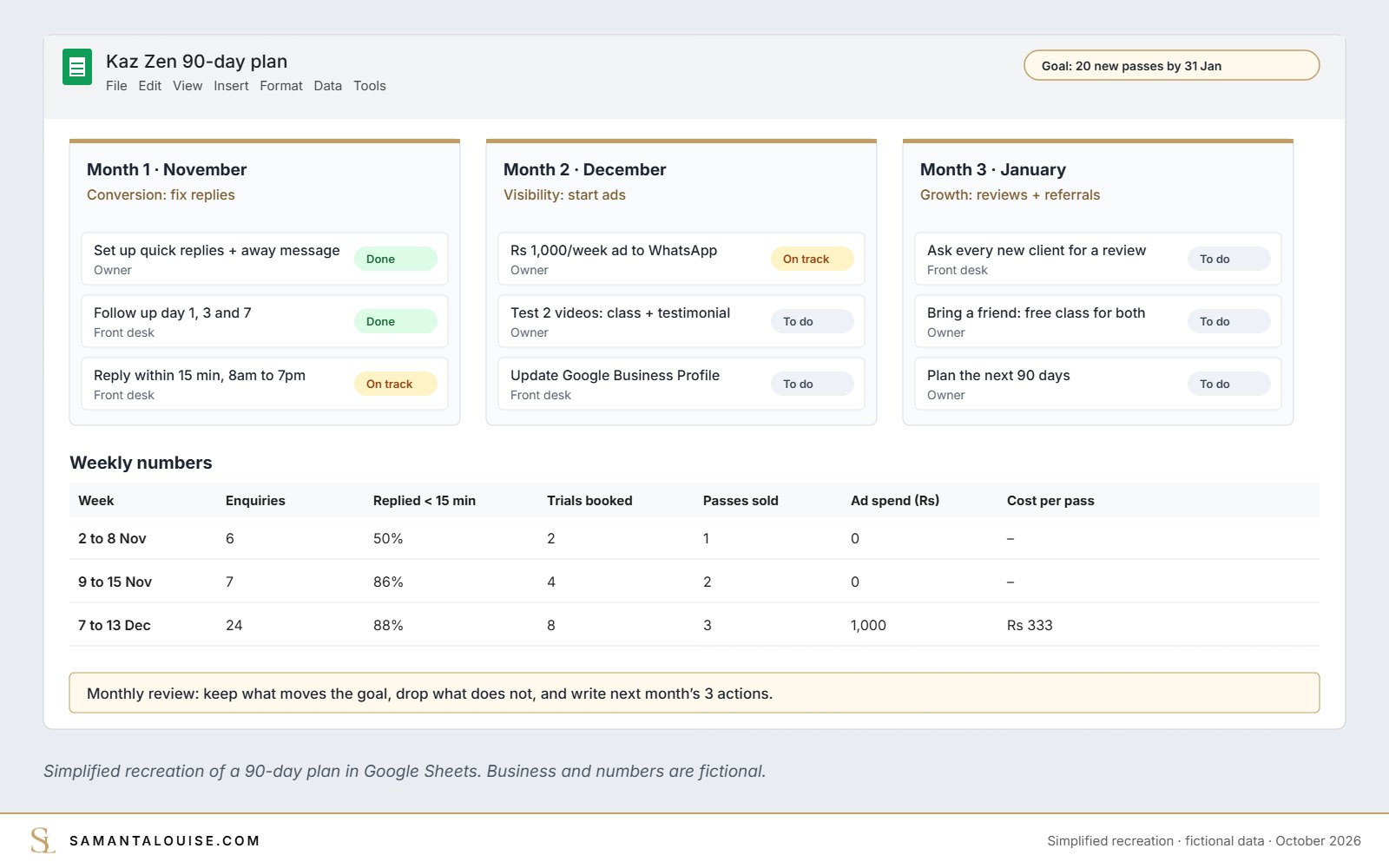 90-day marketing plan actions and weekly numbers in Google Sheets, simplified recreation