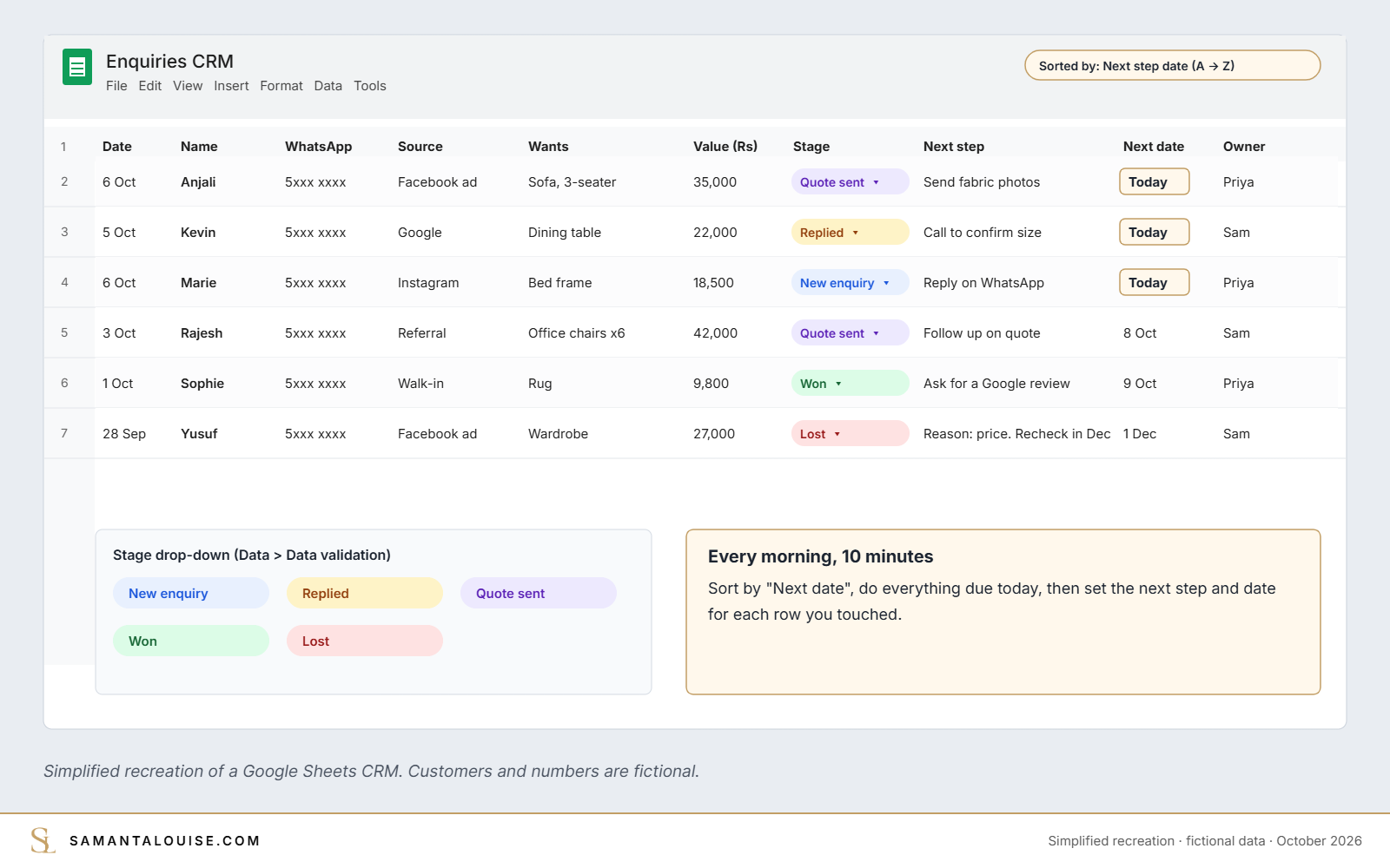 Simplified recreation of a Google Sheets CRM with date, name, source, value, stage, next step and owner columns