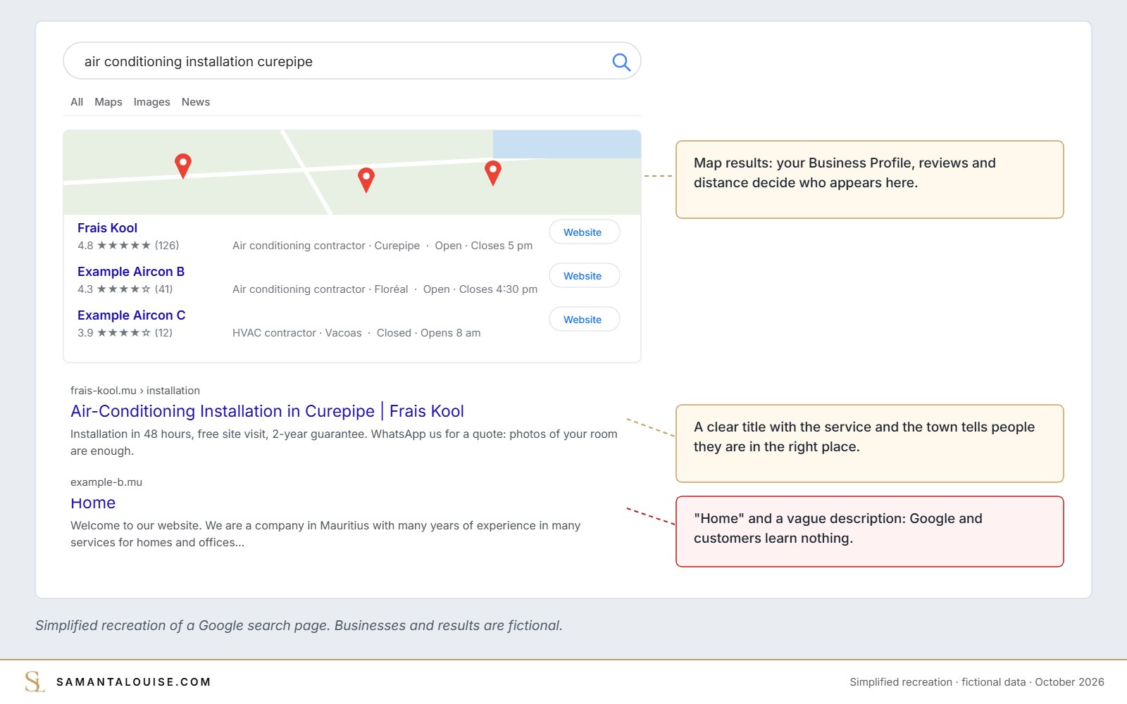 Local SEO search results with map pack and website titles, simplified recreation