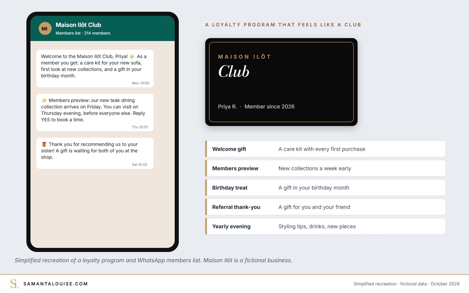 Loyalty program that feels like a club with a WhatsApp members list, simplified recreation