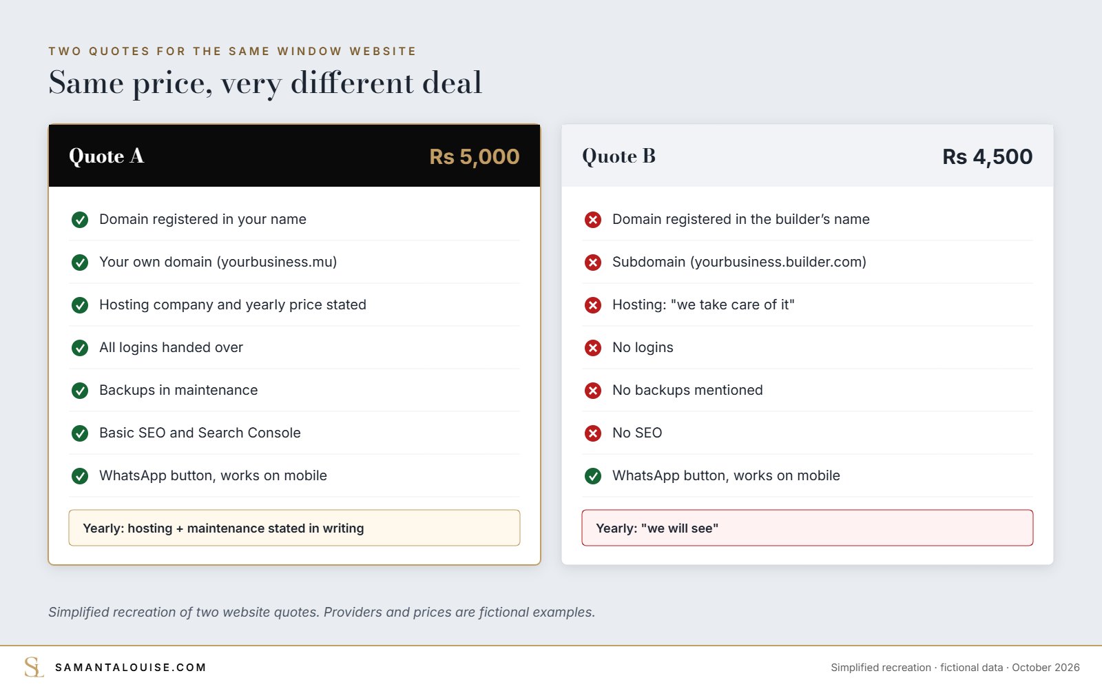 Two website quotes compared: domain ownership, logins and hosting, simplified recreation