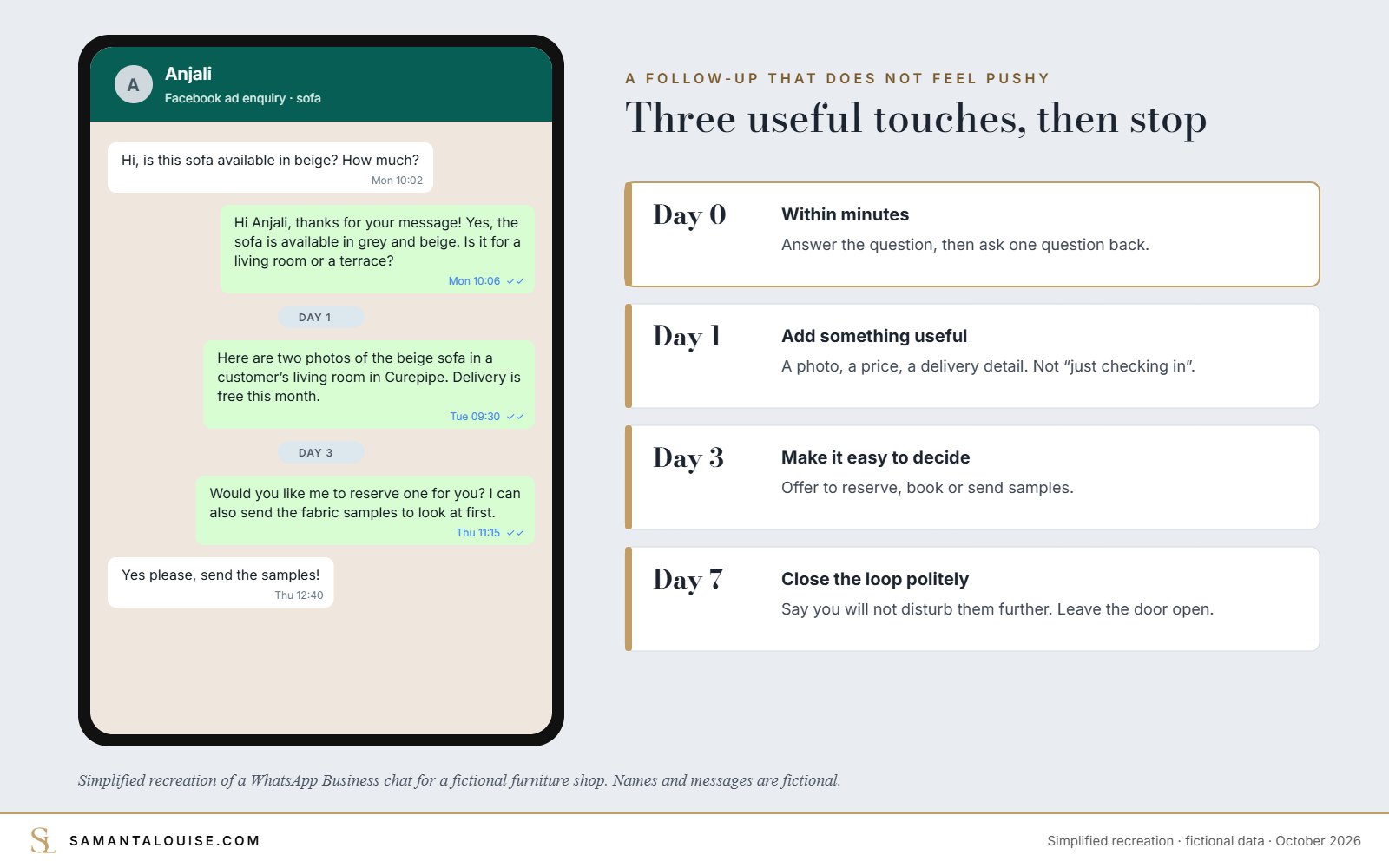 WhatsApp follow-up sequence for a fictional furniture shop, simplified recreation